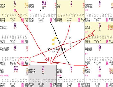 日月反背反成大局|紫微斗数第19课：案例一②（身宫趋向、行走天下、日月反背）